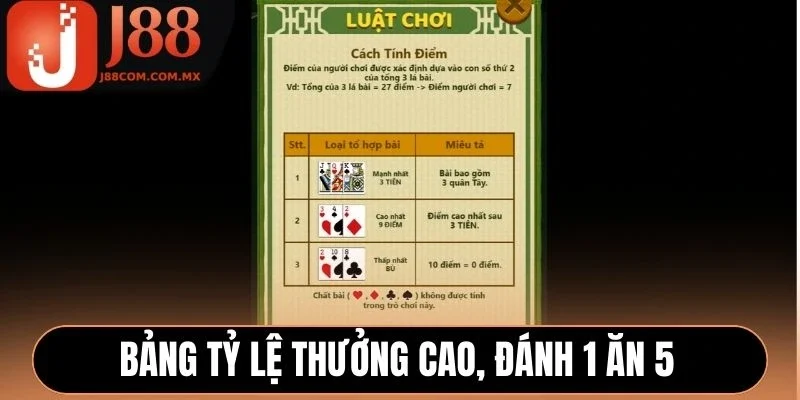Bảng tỷ lệ thưởng cao, đánh 1 ăn 5