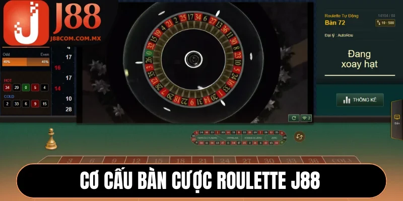 Cơ cấu bàn cược Roulette J88