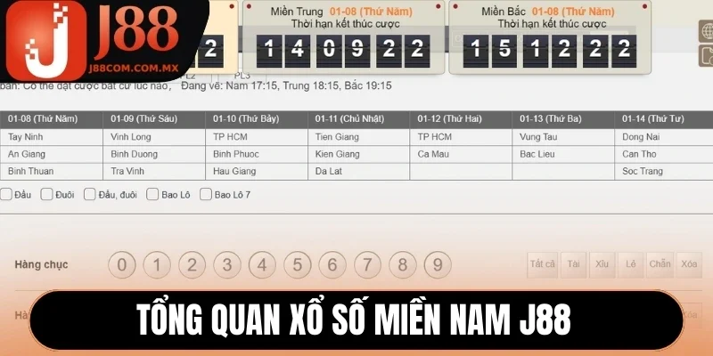 Tổng quan Xổ số miền Nam J88