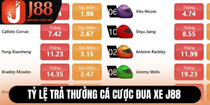 Tỷ lệ trả thưởng từ nền tảng