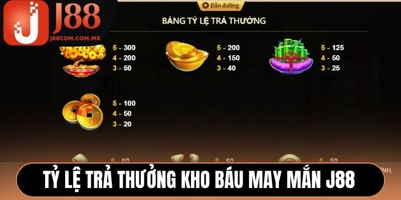 Tỷ lệ trả thưởng Kho Báu May Mắn J88